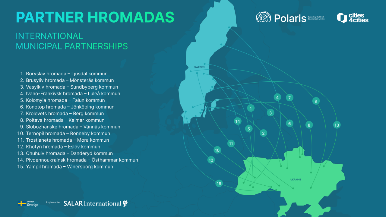 New Polaris Partners: 15 Municipalities Awarded Grants for Swedish-Ukrainian Initiatives